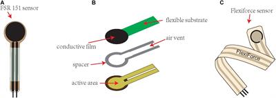 Bite Force Transducers and Measurement Devices